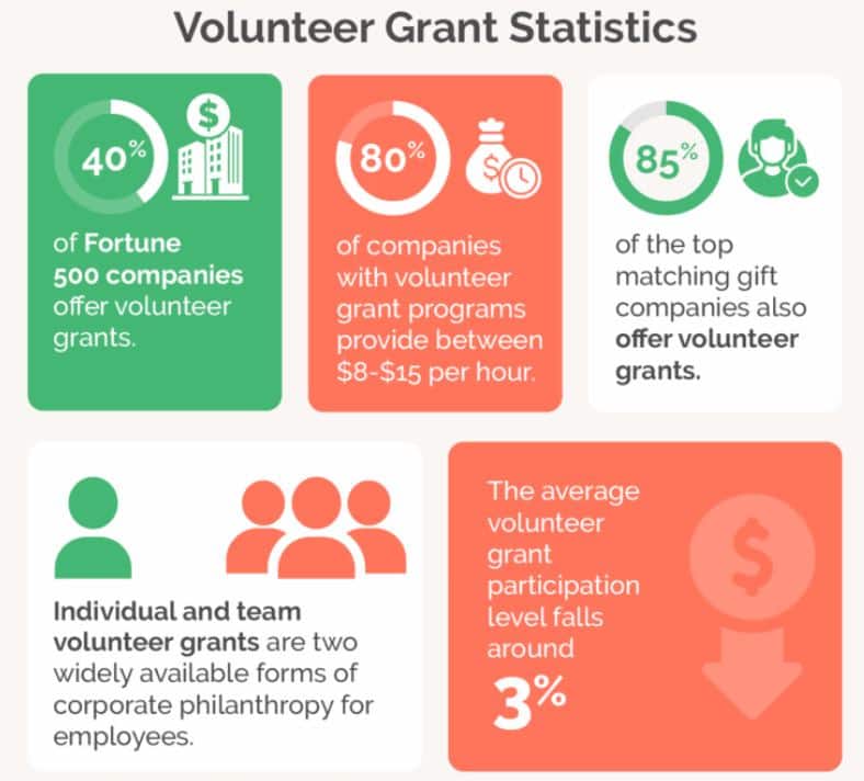 Volunteer Grant Statistics