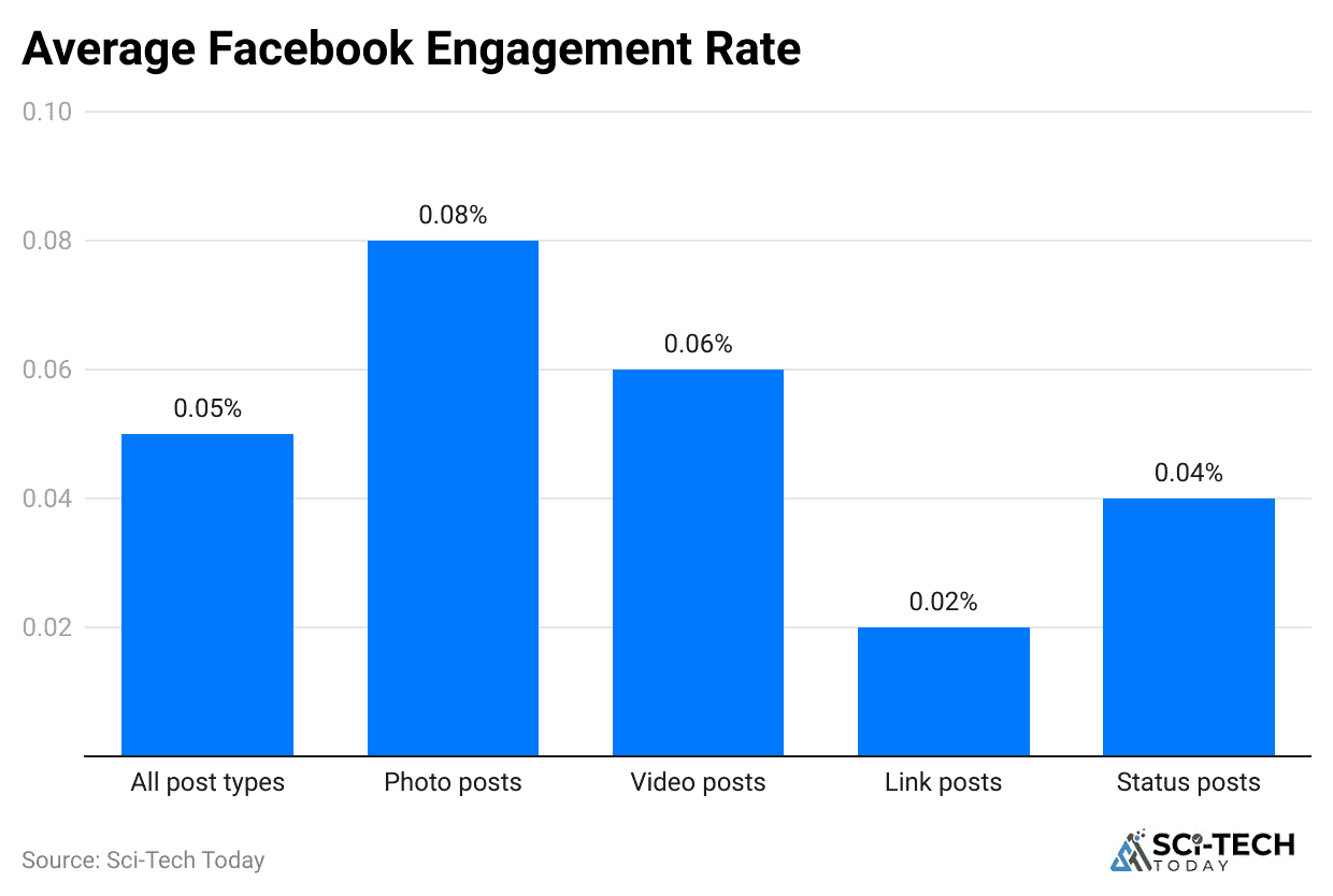 average-facebook-engagement-rate