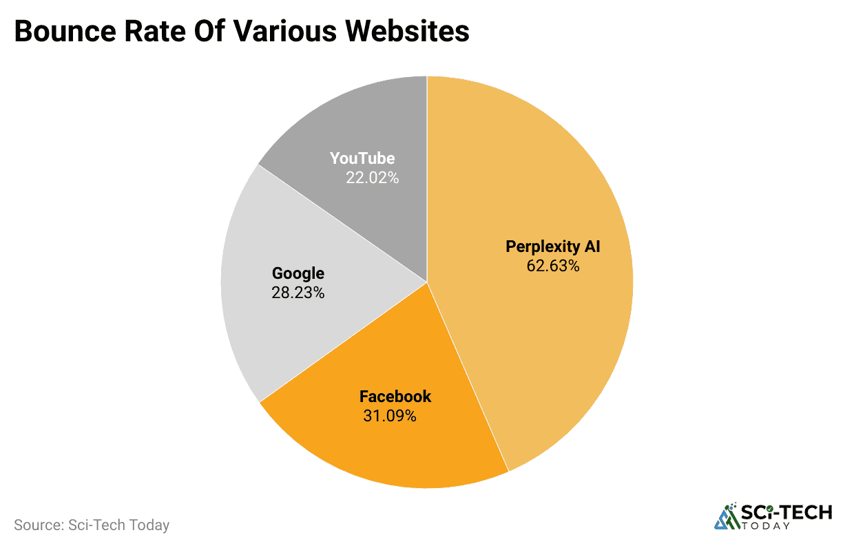 bounce-rate-of-various-websites