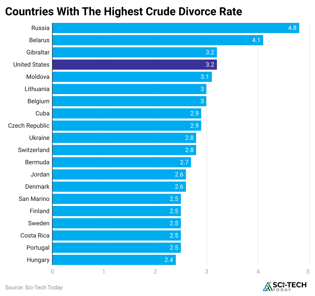 countries-with-the-highest-crude-divorce-rate