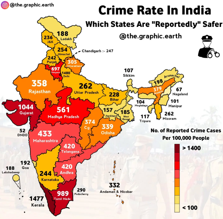 crime rate in india