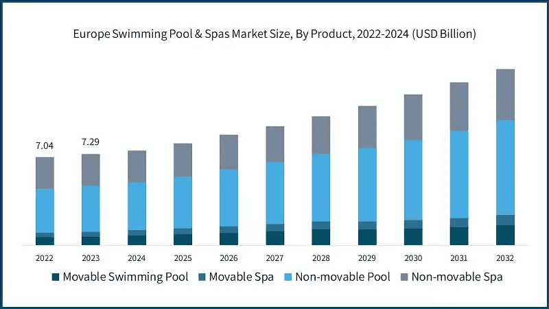 europe-swimming-pool-spas-market-size-by-product-2024-2032