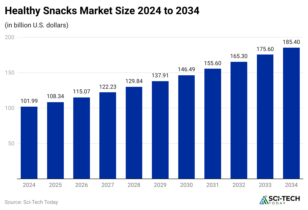 healthy-snacks-market-size-2024-to-2034