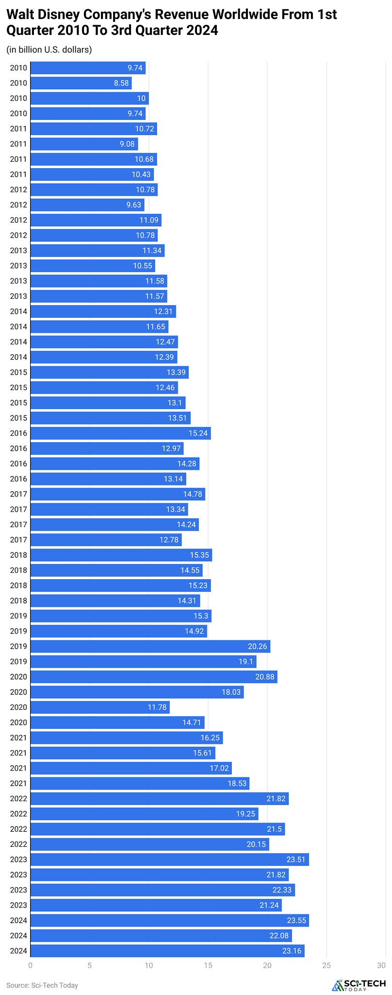 Walt Disney Statistics By Revenue, Users And Facts (2025)