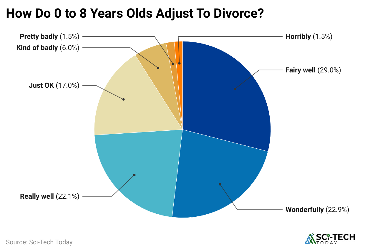 how-do-0-to-8-years-olds-adjust-to-divorce-