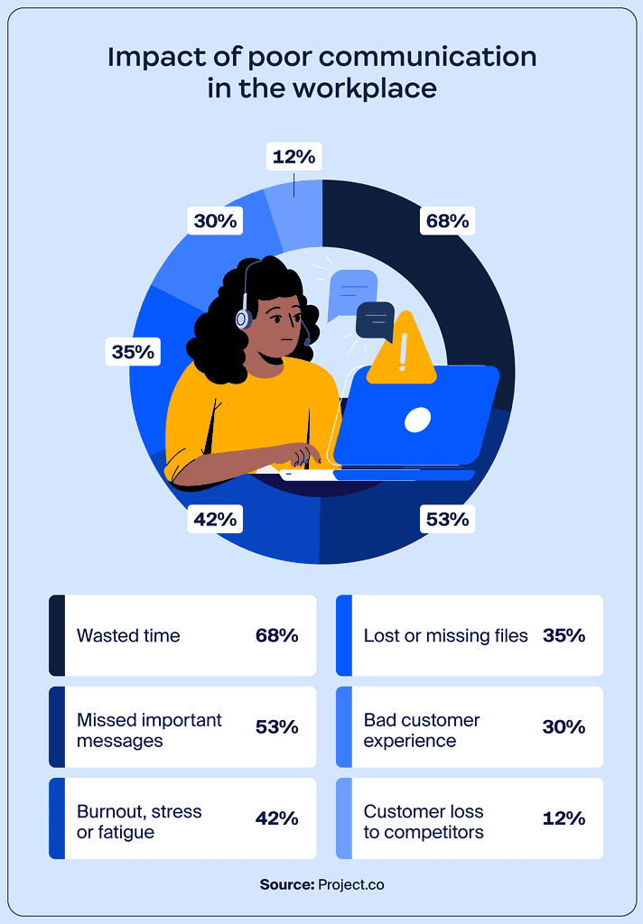 impact-of-poor-communication-in-workplace-alt