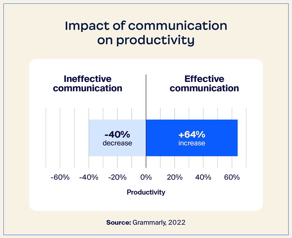 ineffective-vs-effective-communication