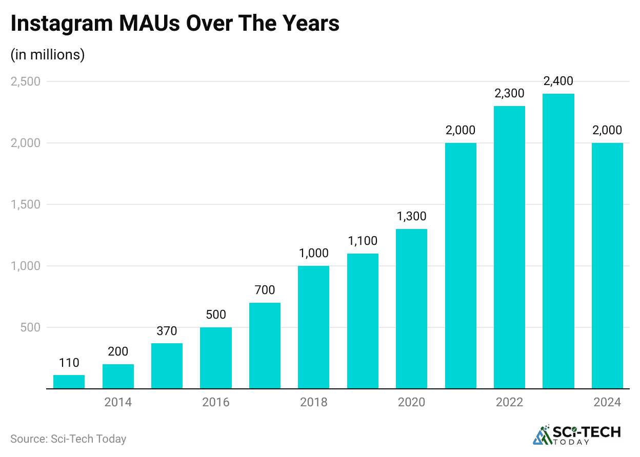 instagram-maus-over-the-years