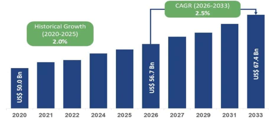 mRNA Synthesis and Manufacturing Market Overview