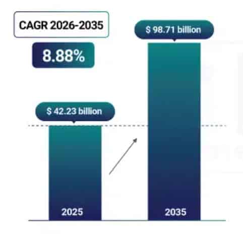 mRNA Technology Market Overview