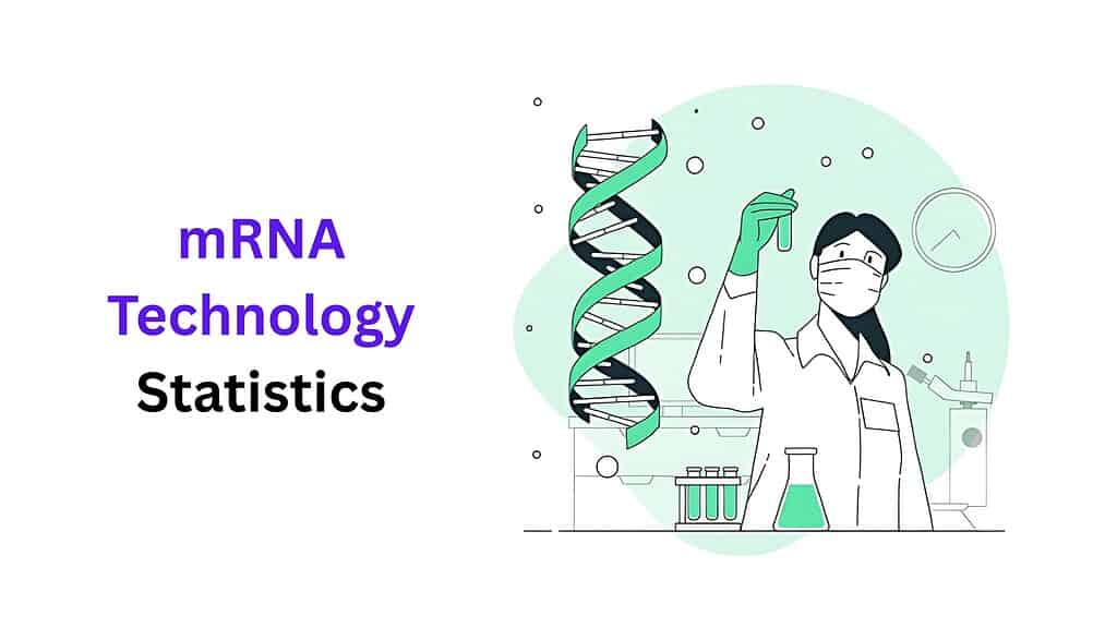 mRNA Technology Statistics