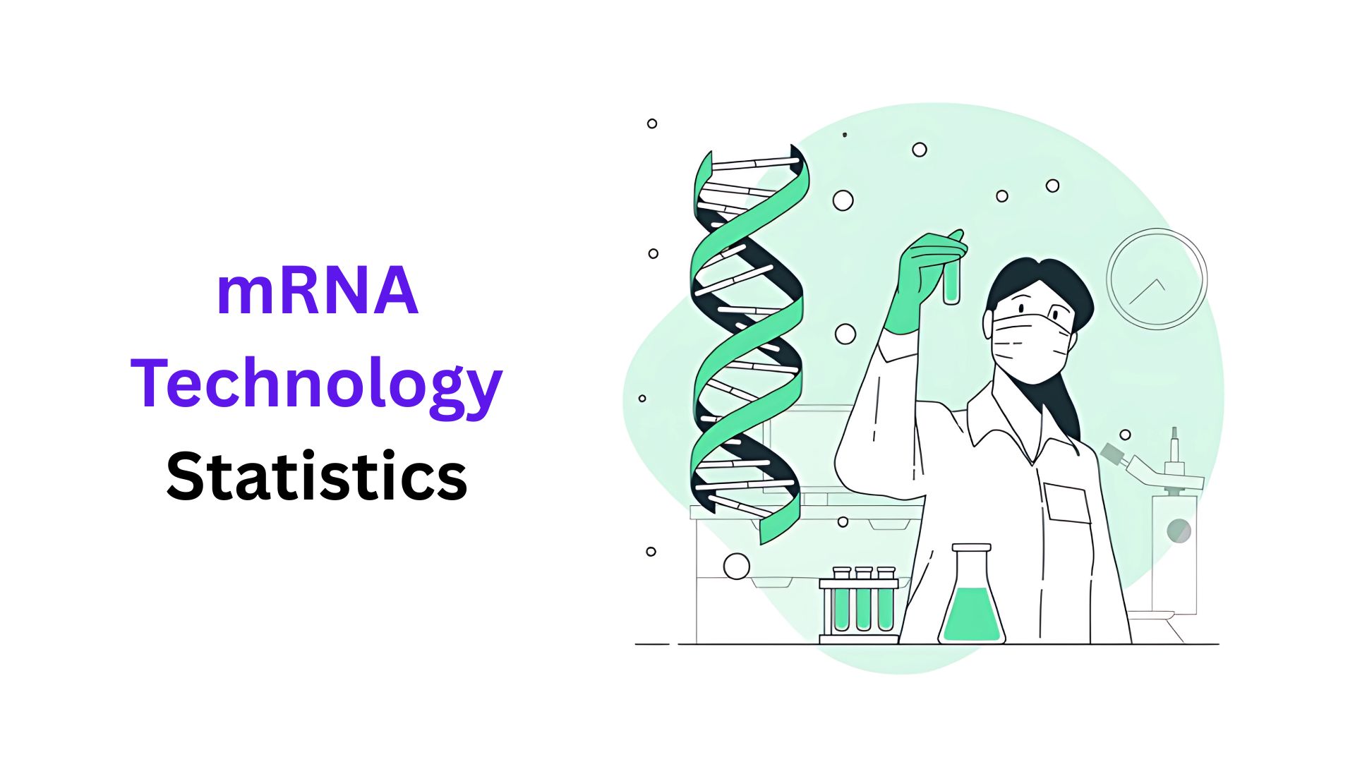 mRNA Technology Statistics And Facts (2025)