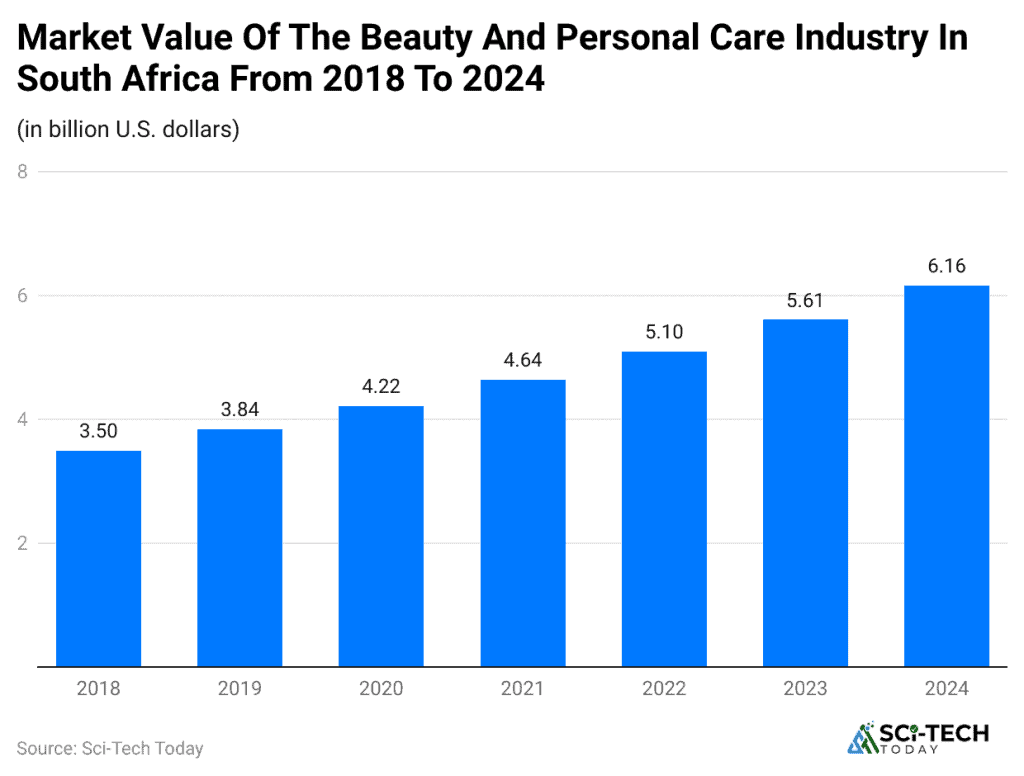 Cosmetics Statistics By Regions, Technology And Revenue (2025)