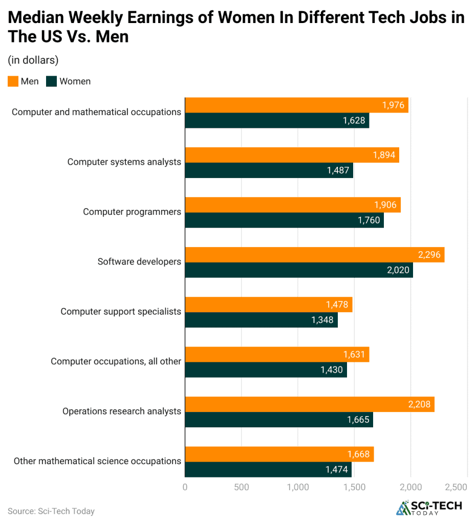 Diversity In Tech Statistics By Demographics And Trends (2026)