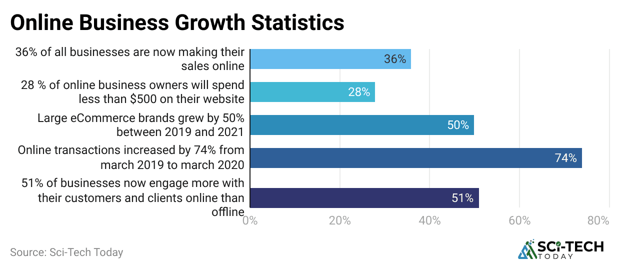 online-business-growth-statistics