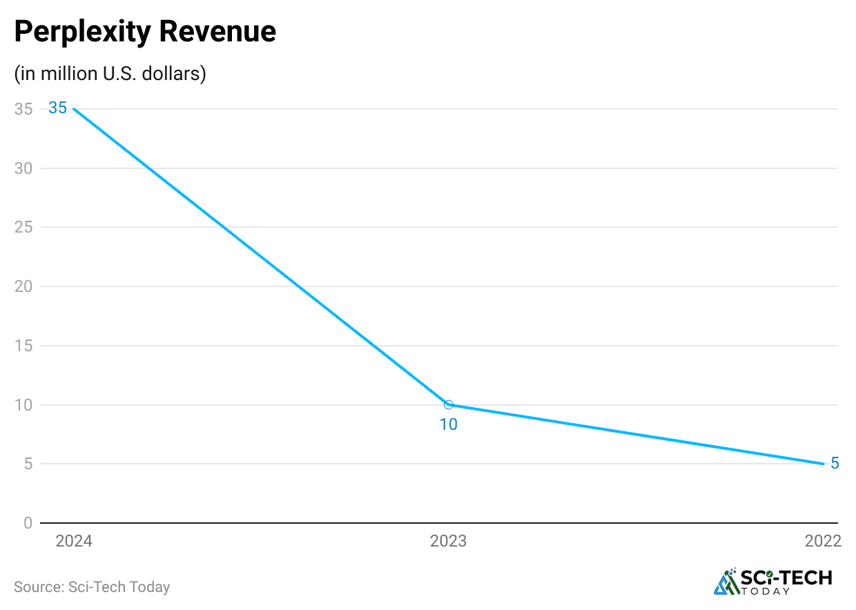 perplexity-revenue