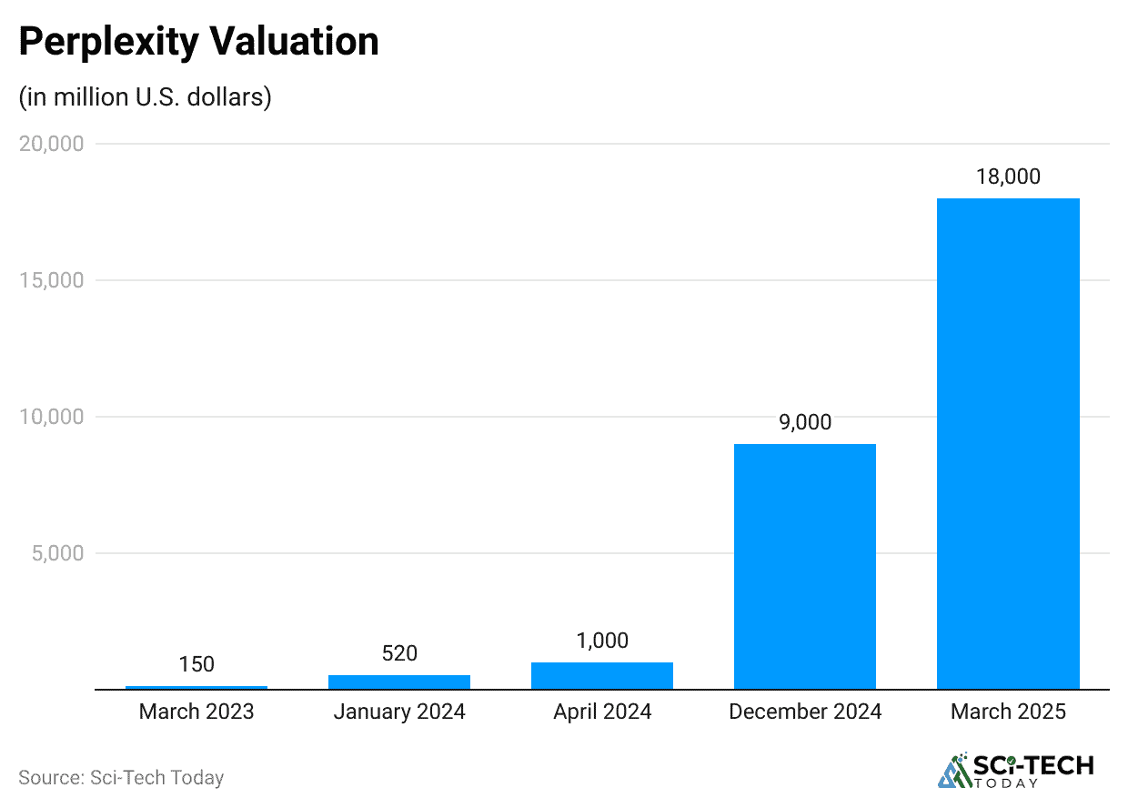 perplexity-valuation