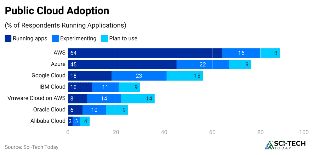 Cloud Statistics By Market, Public And Hybrid Cloud (2025)