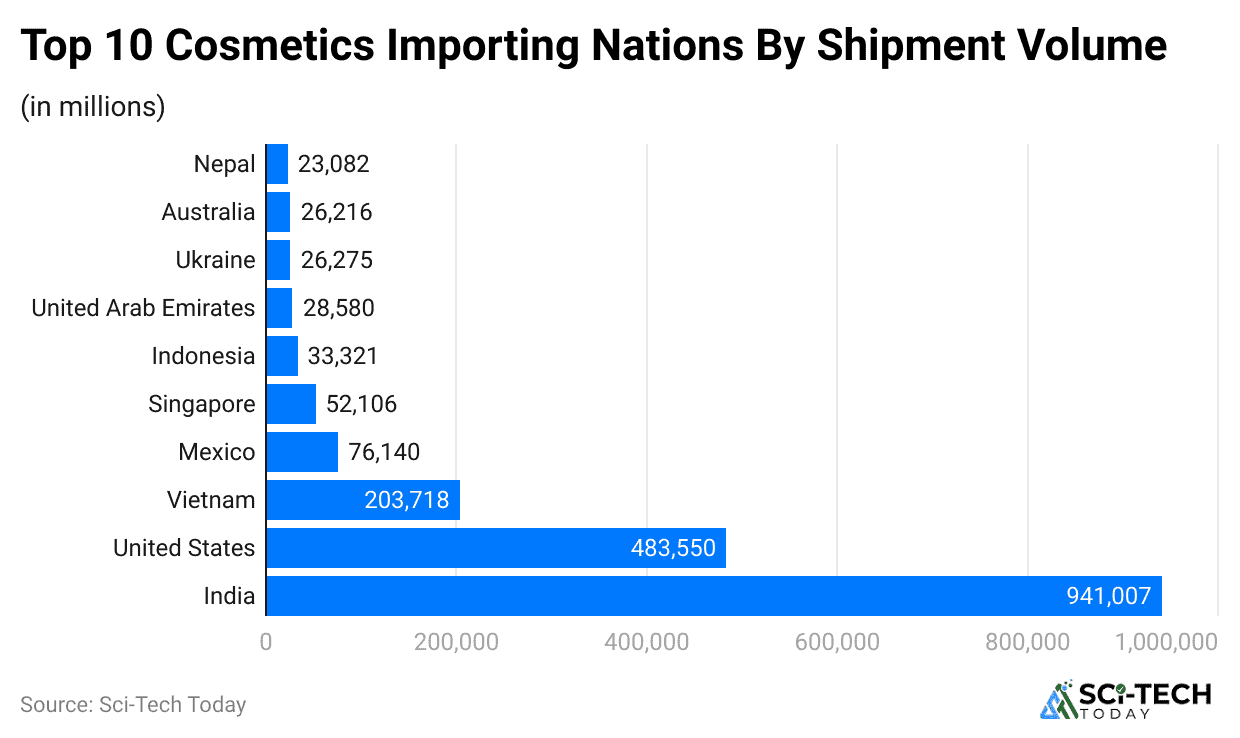 top-10-cosmetics-importing-nations-by-shipment-volume