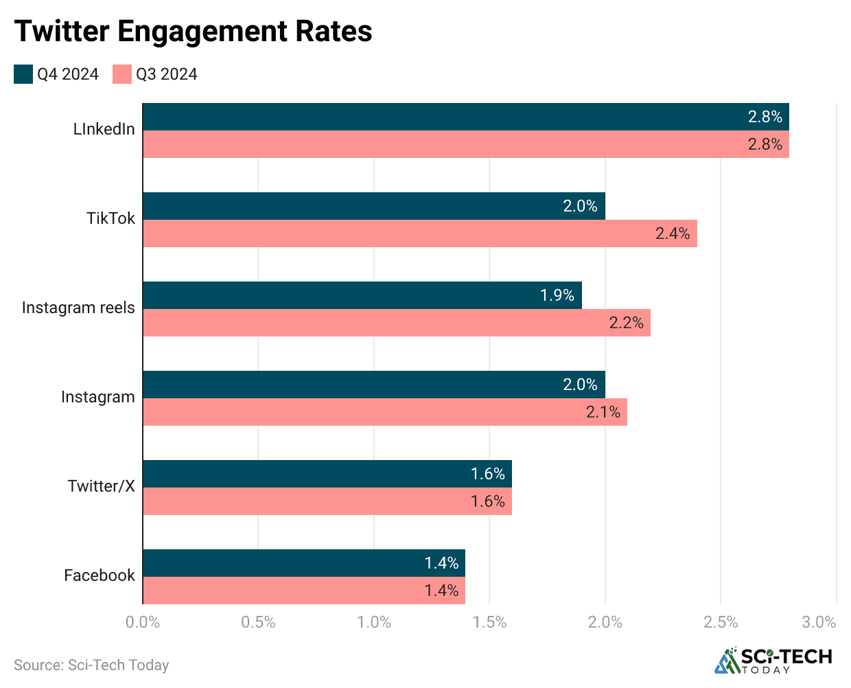 twitter-engagement-rates