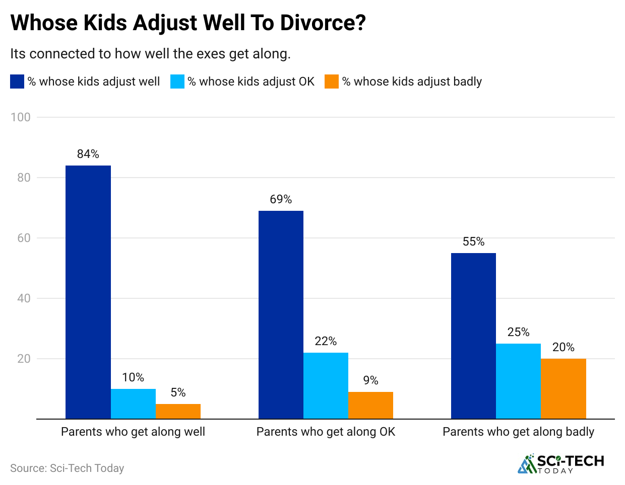whose-kids-adjust-well-to-divorce-