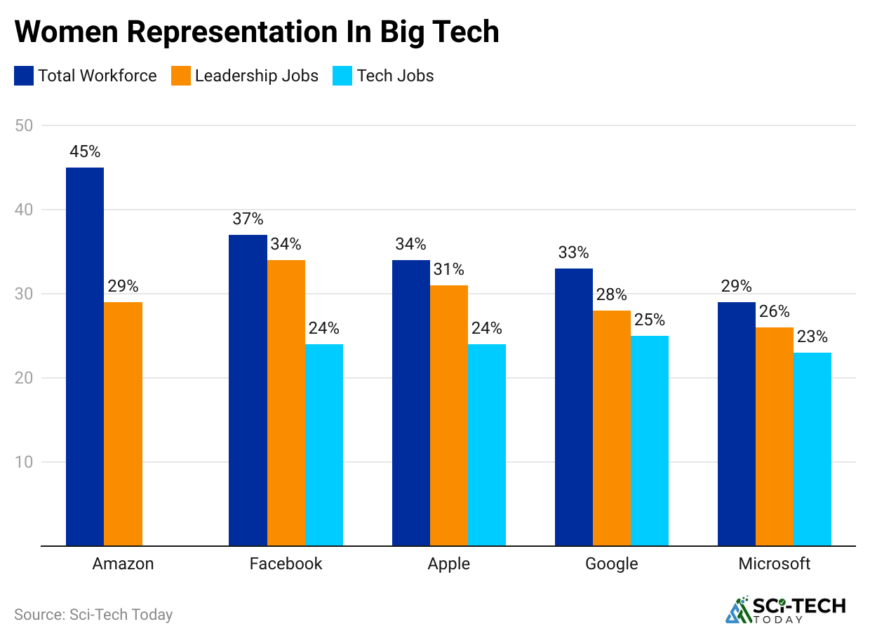 women-representation-in-big-tech