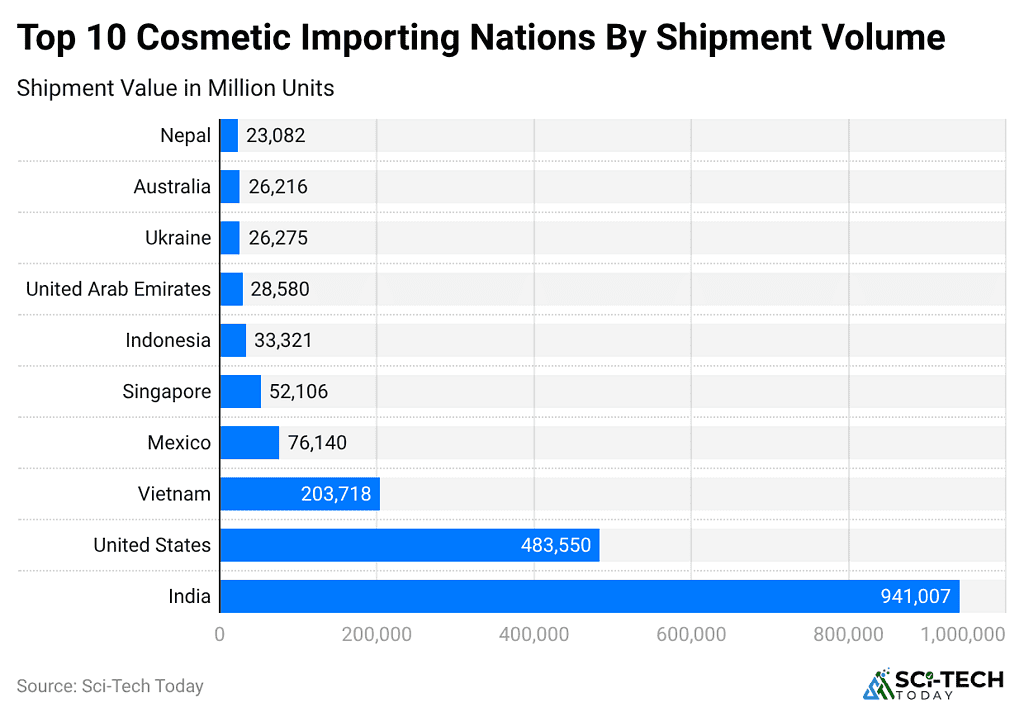 top-10-cosmetic-importing-nations-by-shipment-volume