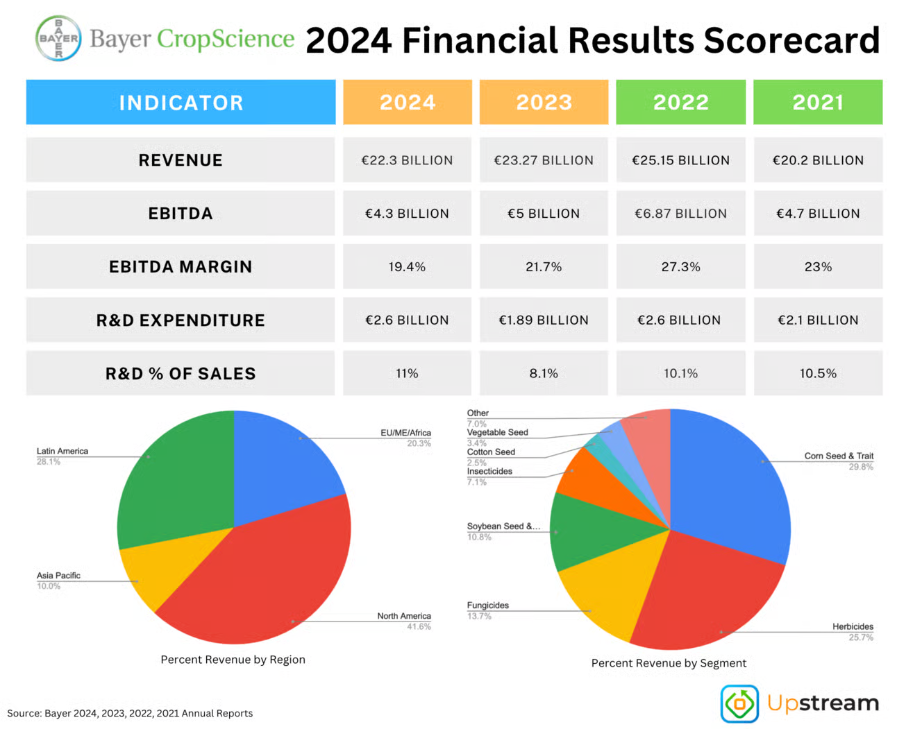 2024 Financial results scorecard
