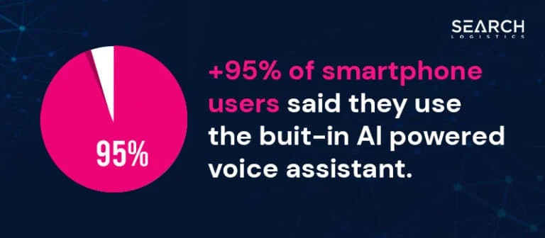 Artificial-Intelligence-Statistics-Graphic