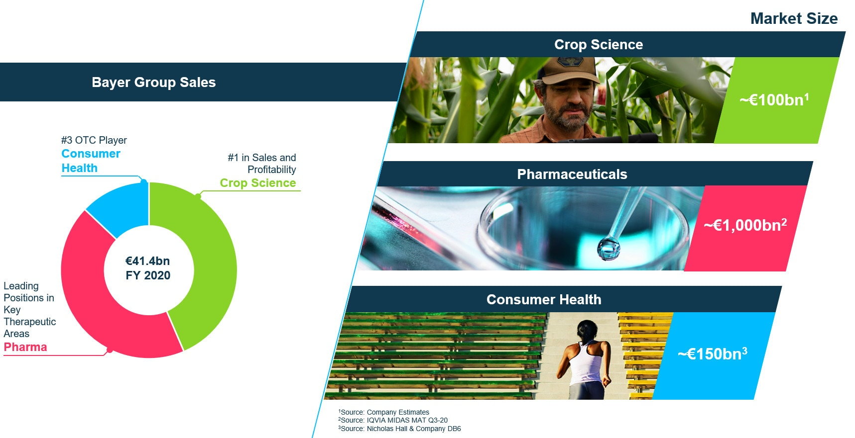 Bayer group sales