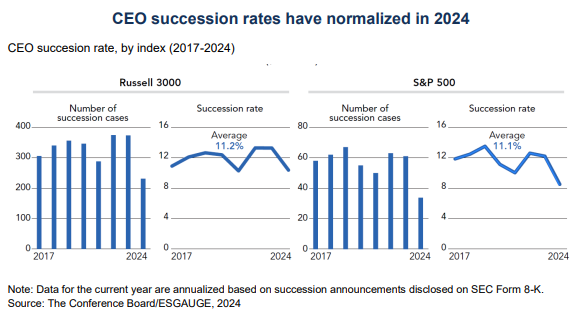 CEO-succesion-rates-have-normalized-in-2024
