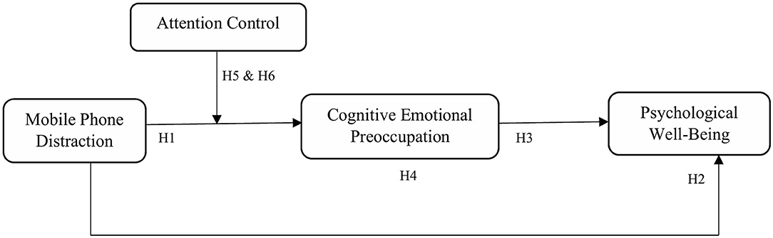 Distraction, Focus Loss and Recovery Time