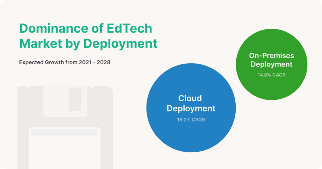 Dominance-of-EdTech-Market-by-Deployment