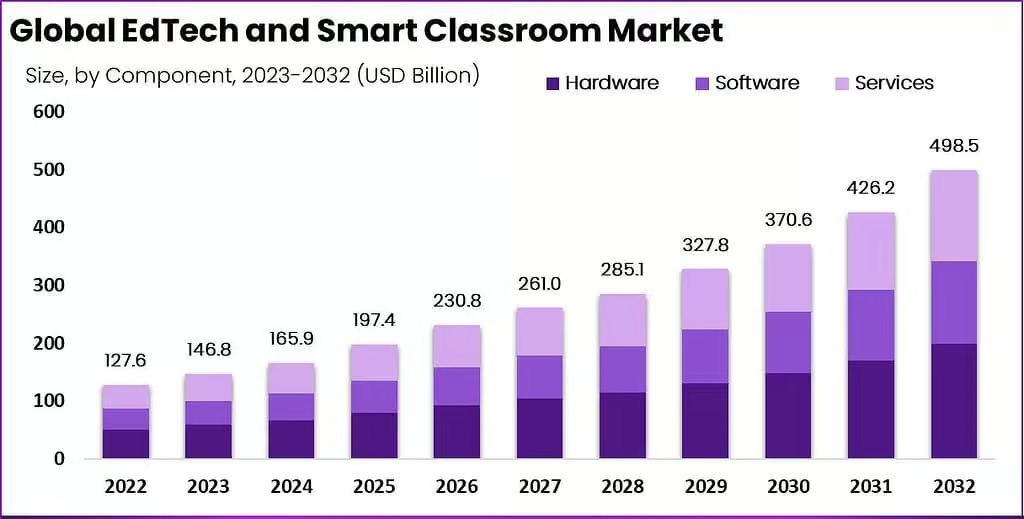 EdTech-and-Smart-Classroom-market
