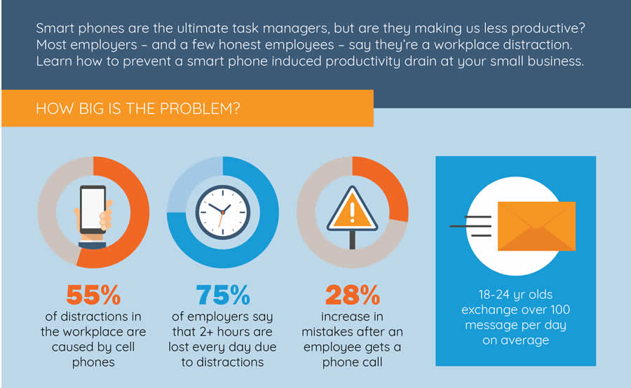 Employee-spends-too-much-time-on-cell-phone-statistics