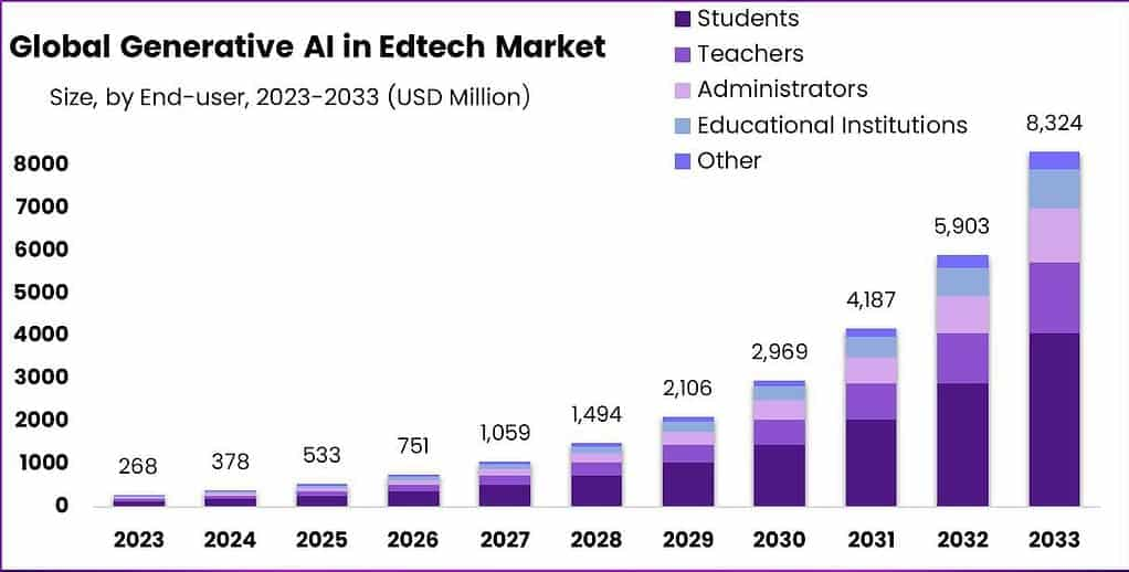 Generative-AI-in-Edtech-Market
