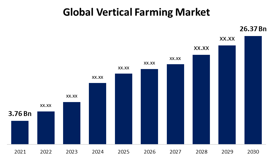Global vertical-farming-market