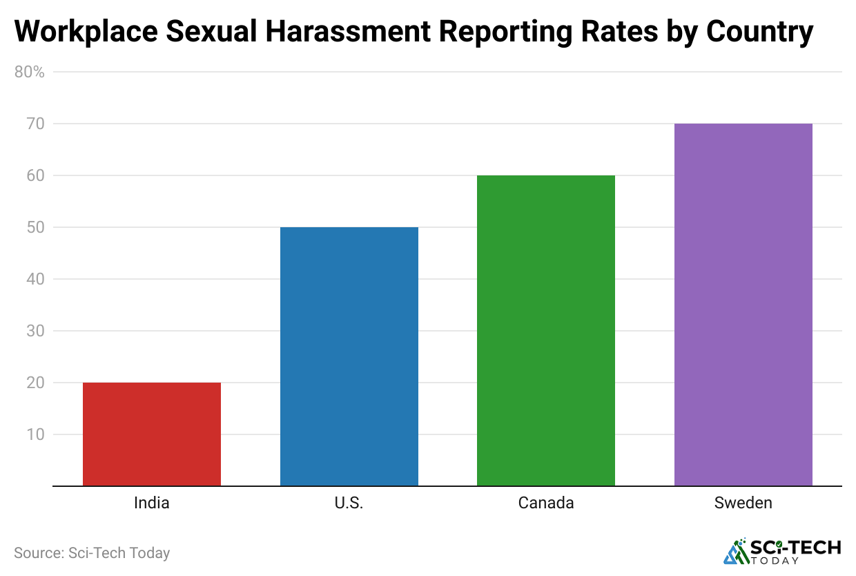 workplace-sexual-harassment-reporting-rates-by-country