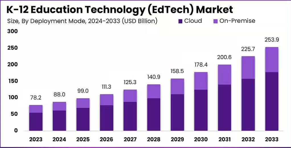 K-12-Education-Technology-EdTech-Market