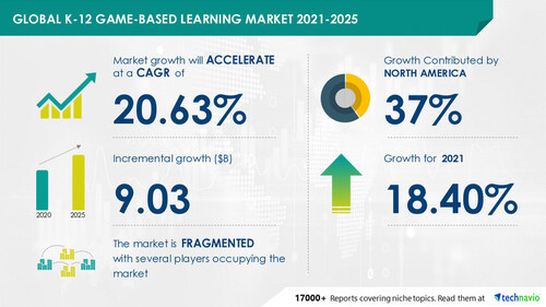 K_12_Game_based_Learning_Market