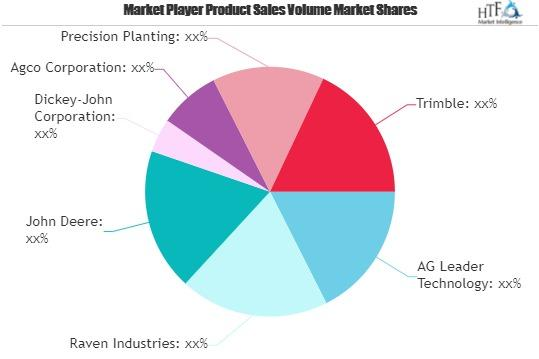 Market players product sales volume market shares