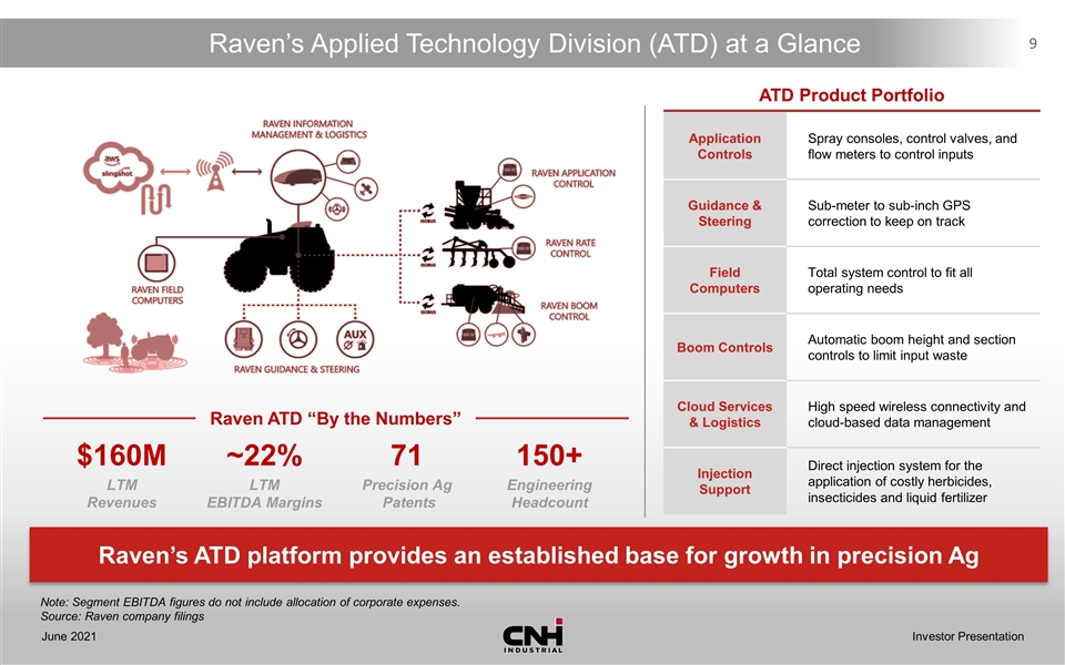 Ravens applied technology division (ATD) at a glance