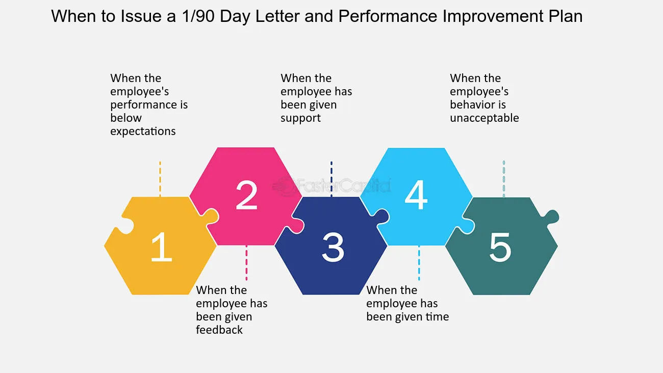 When-to-Issue-a-1-90-Day-Letter-and-Performance-Improvement-Plan
