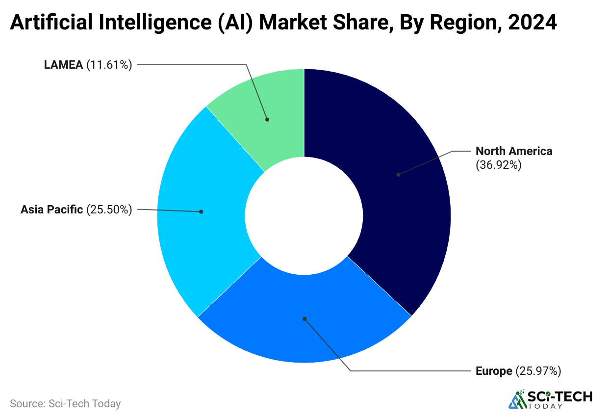 artificial-intelligence-ai-market-share-by-region-2024