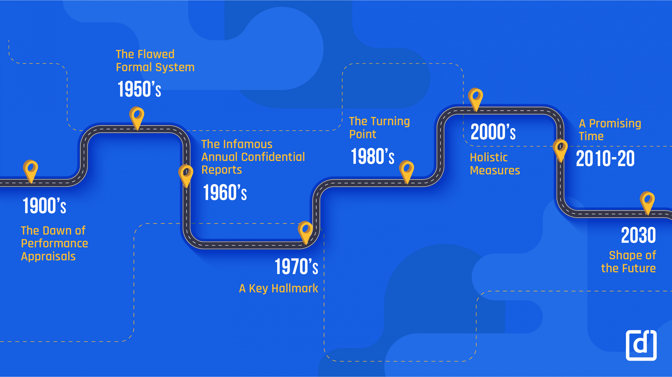 blog-evolution-of-performance-management