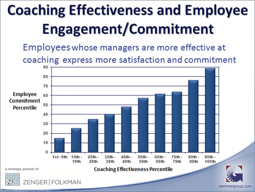 coaching effectiveness and employee engagement commitment