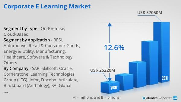 corporate-e-learning-market
