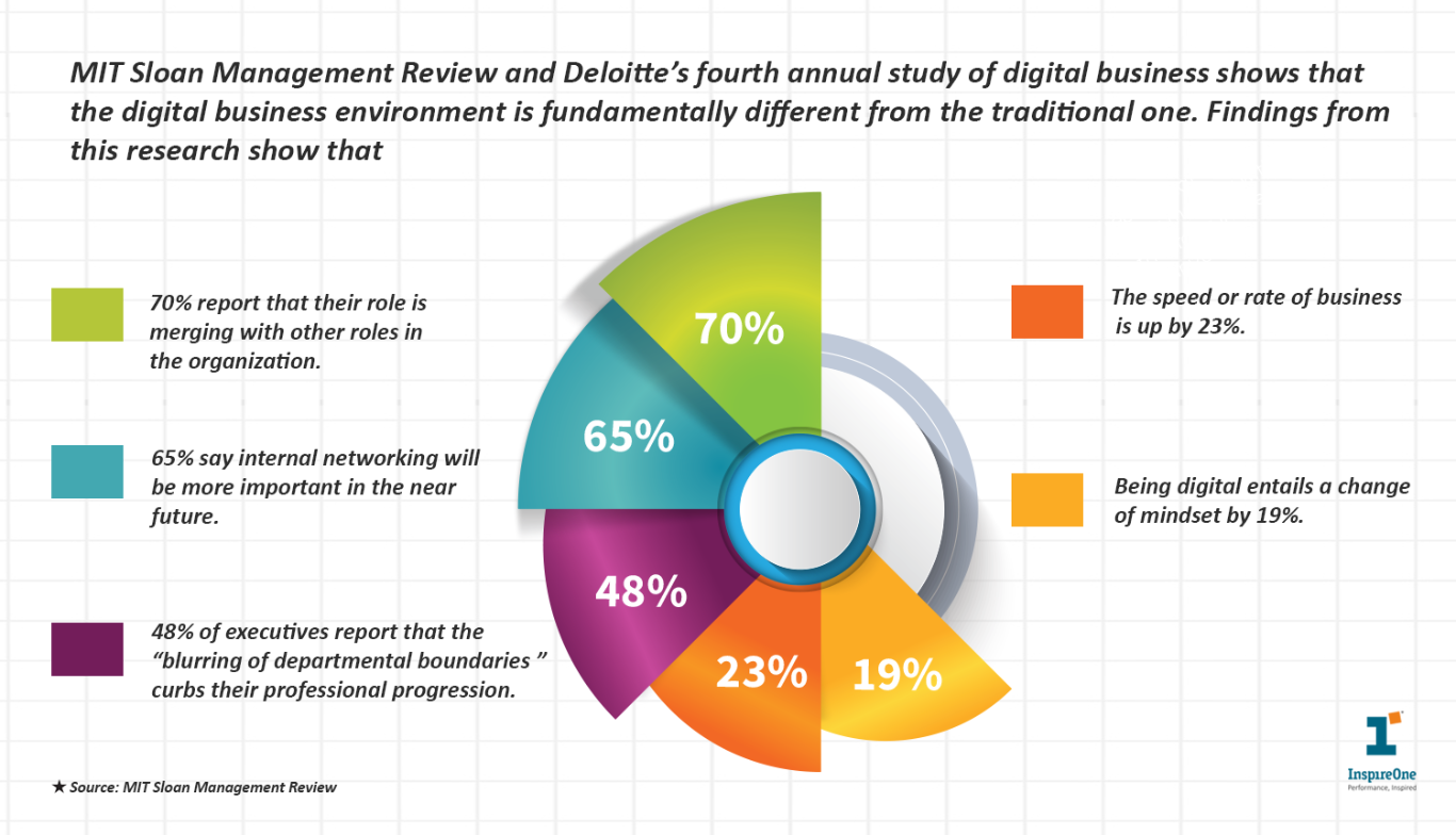 developing-leadership-in-a-digital-world
