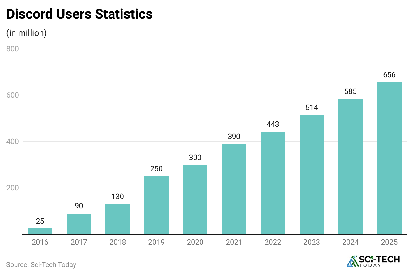 discord-users-statistics