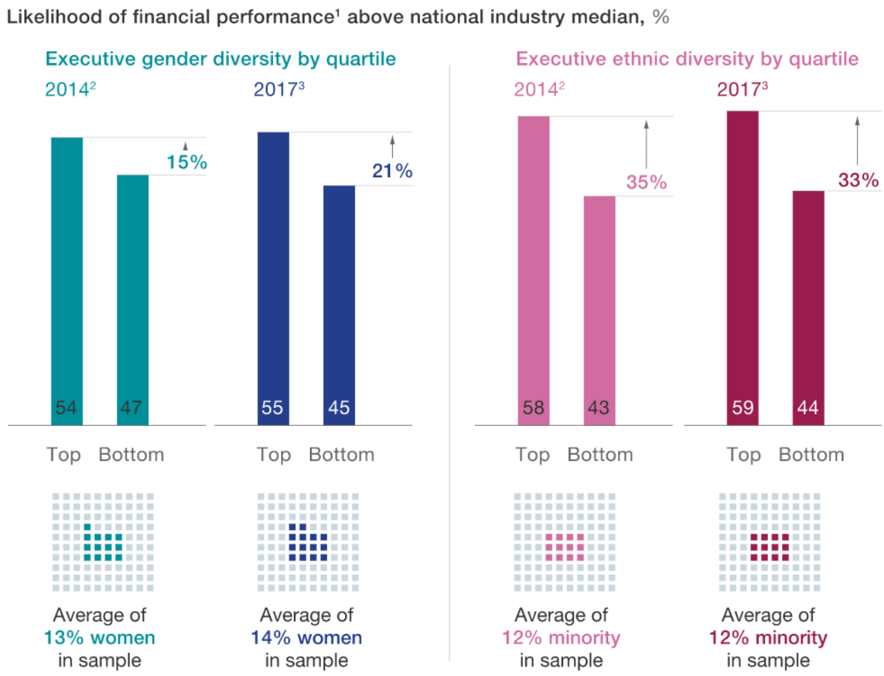 diversity-inclusion-business-performance